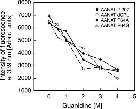 FIGURE 3.