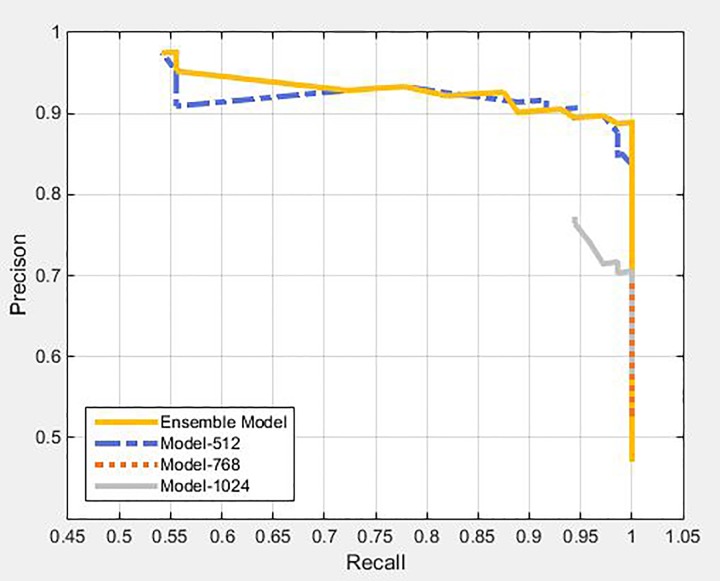 Figure 6.