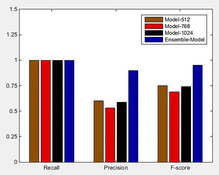 Figure 5.