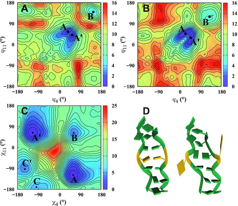 Figure 2.