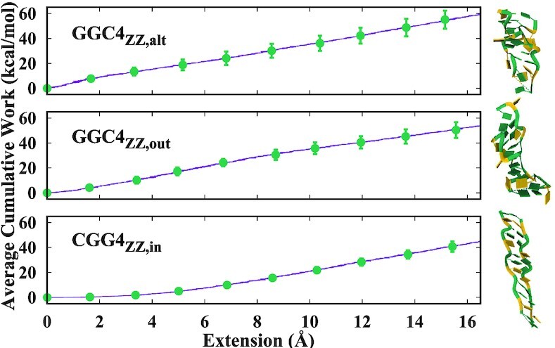 Figure 11.