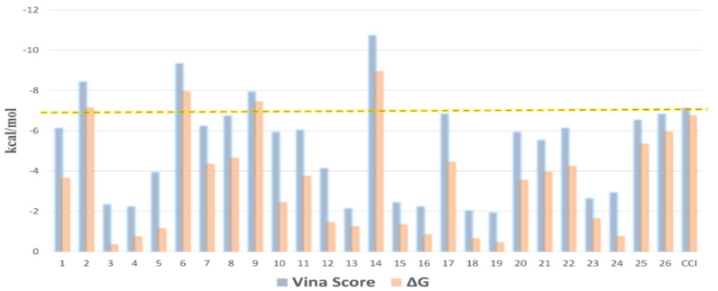 Figure 11