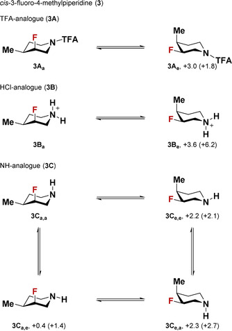 Scheme 3