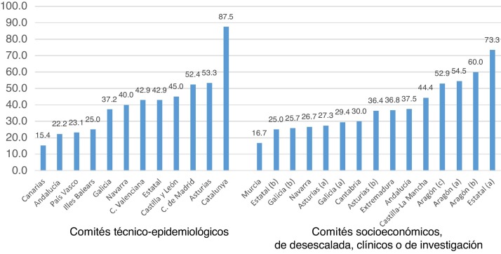 Figura 1