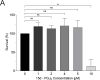 Figure 2—figure supplement 1.