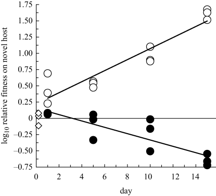 Figure 2.