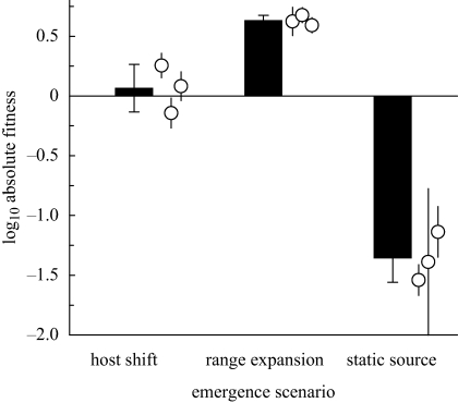 Figure 4.