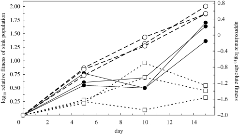 Figure 3.