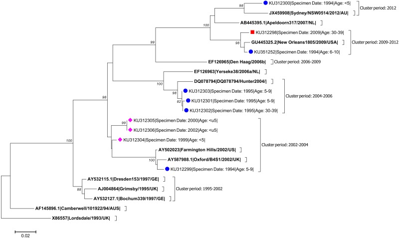 Fig 1