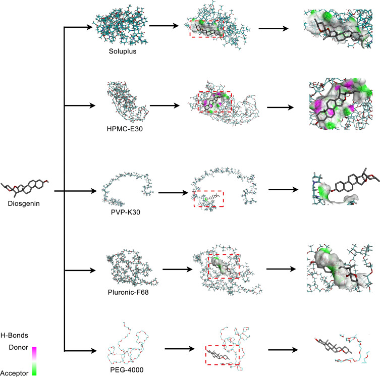 Figure 10