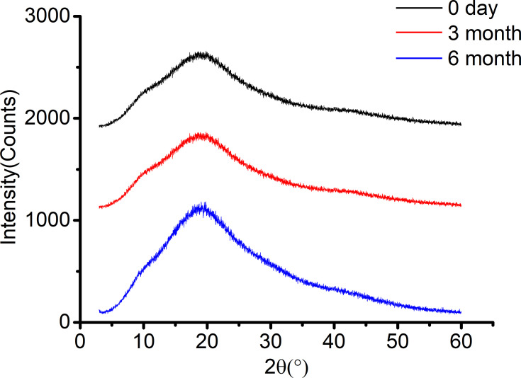 Figure 13