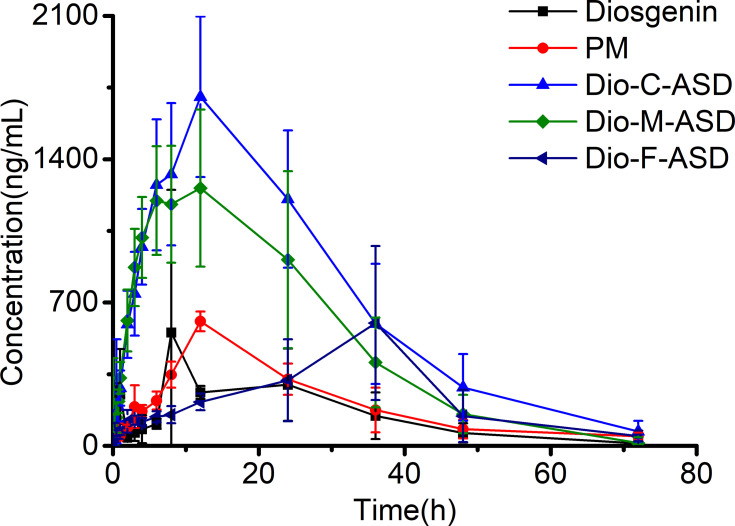 Figure 12