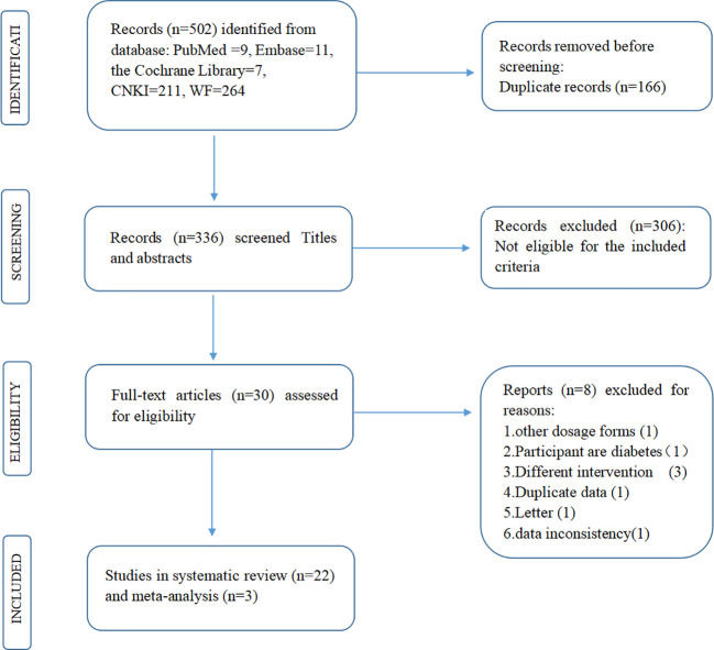 Figure 1