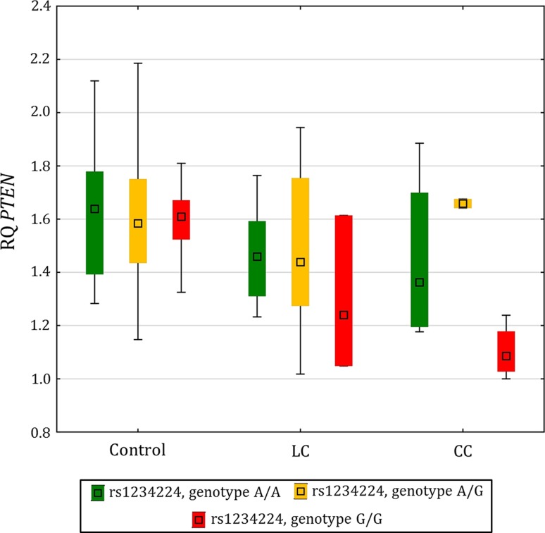 Fig. 1