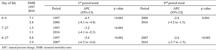graphic file with name BMJ-37-144-g1.jpg
