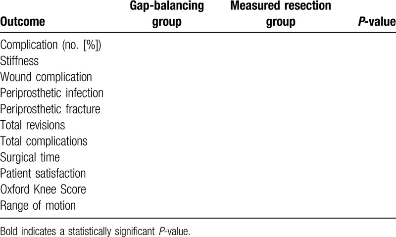Gap Balancing Versus Measured Resection In Primary Total Knee gap-balancing-versus-measured-resection-in-primary-total-knee