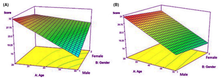 FIGURE 3