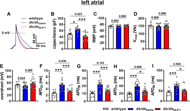 Figure 6