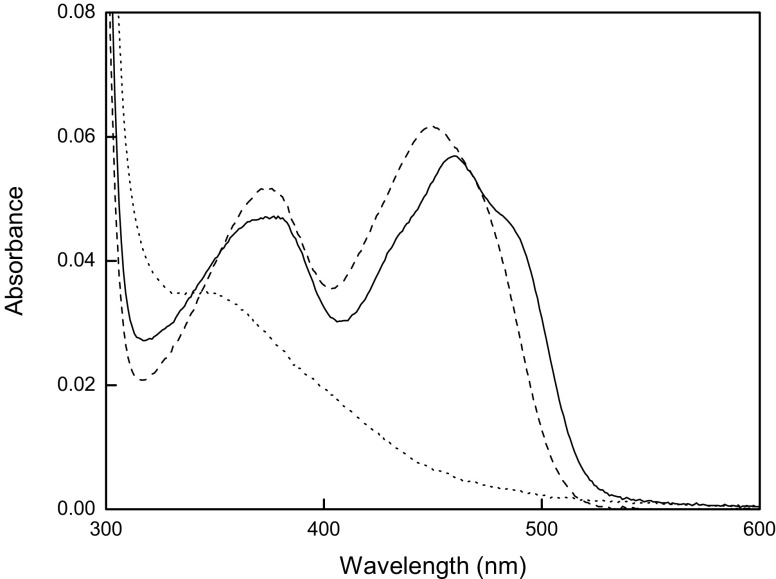 Fig. 2