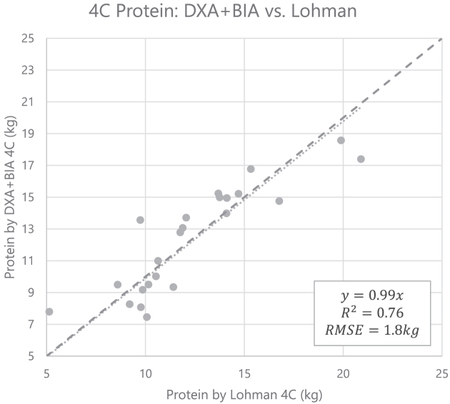 FIGURE 4