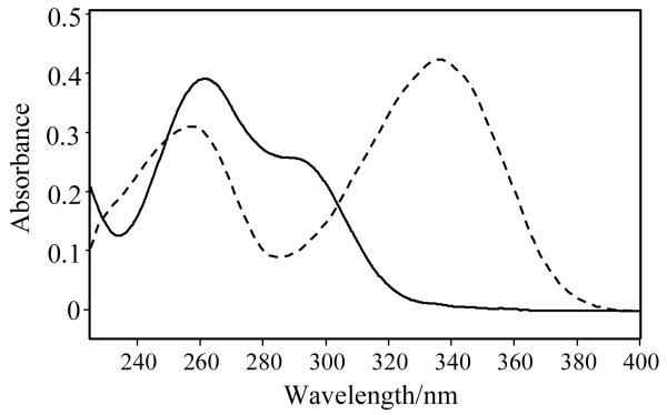 Fig.1