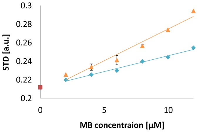 Fig. 7