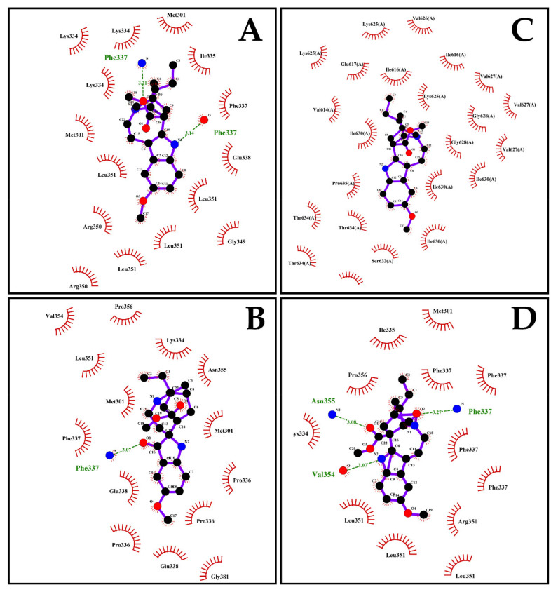 Figure 7