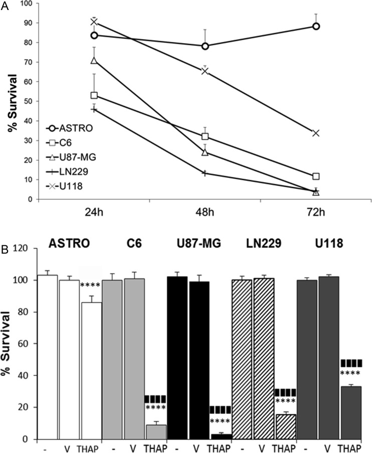 Fig. 4.