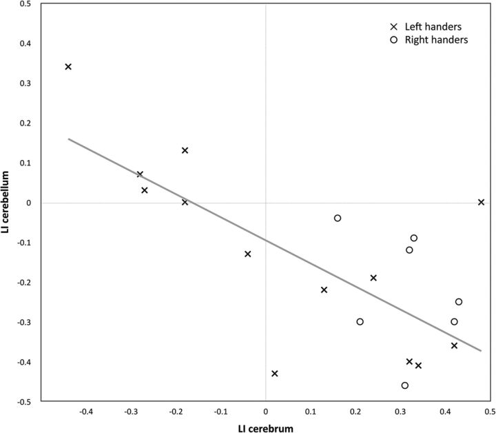 Fig 2.