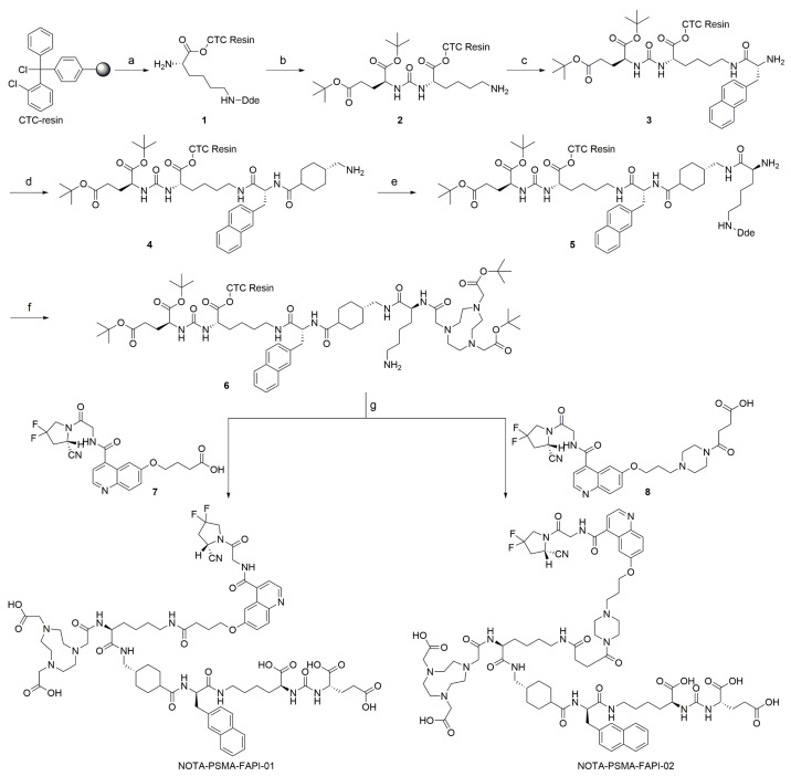 Scheme 1