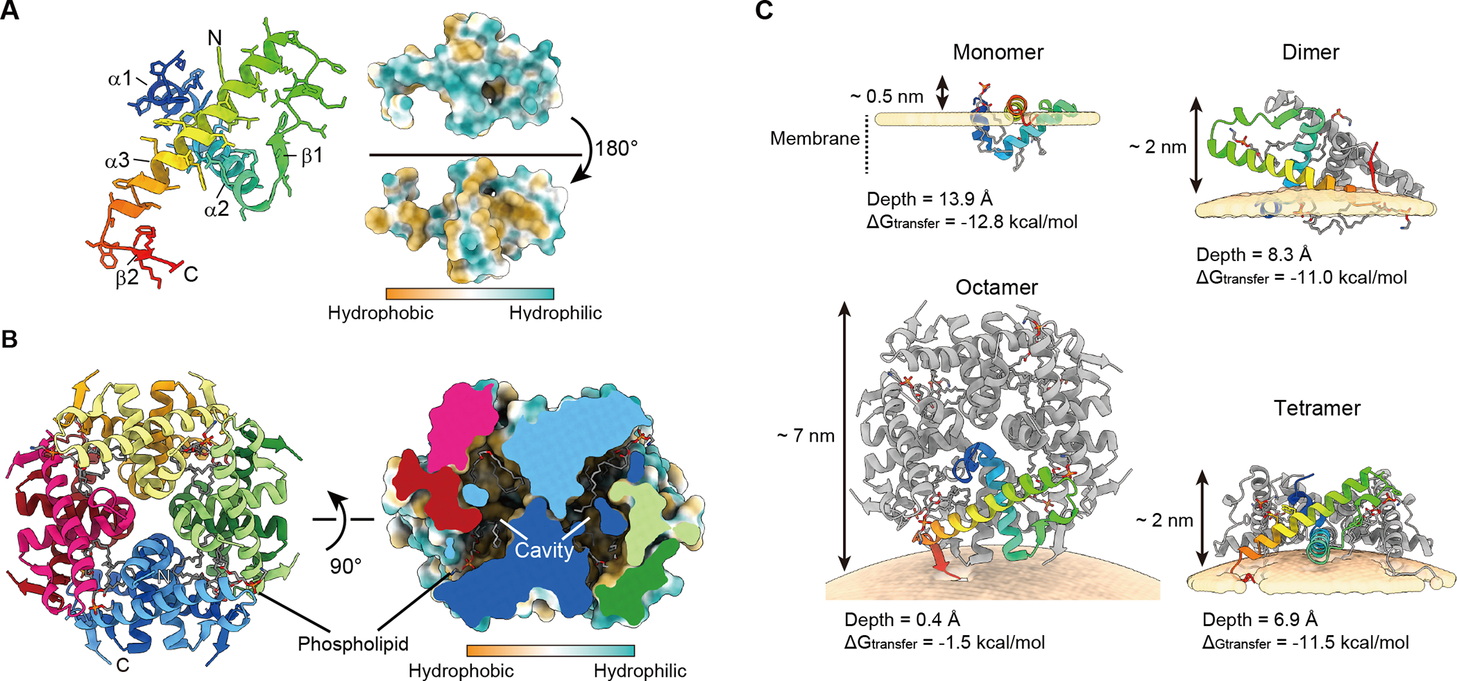 Figure 6.