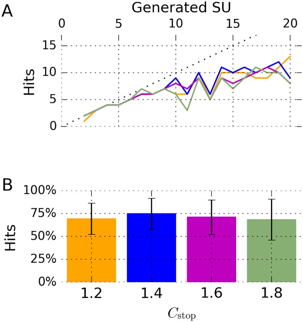 Fig 6