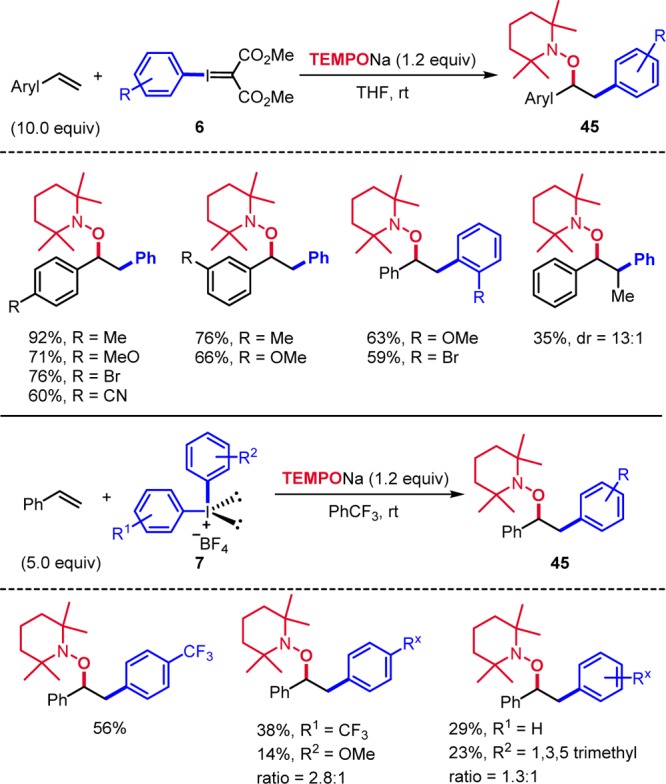 Scheme 14