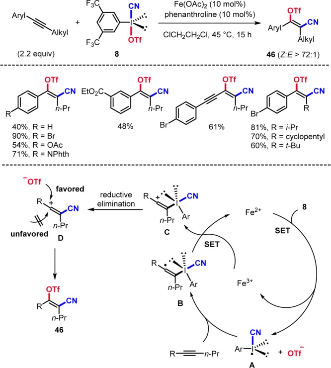 Scheme 15