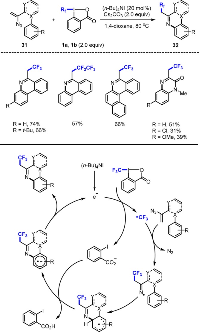 Scheme 10