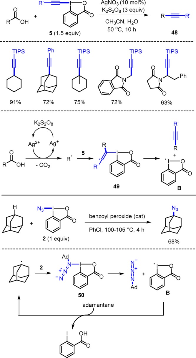 Scheme 17