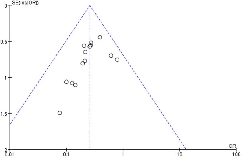 Figure 11