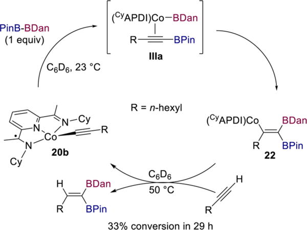 Scheme 12