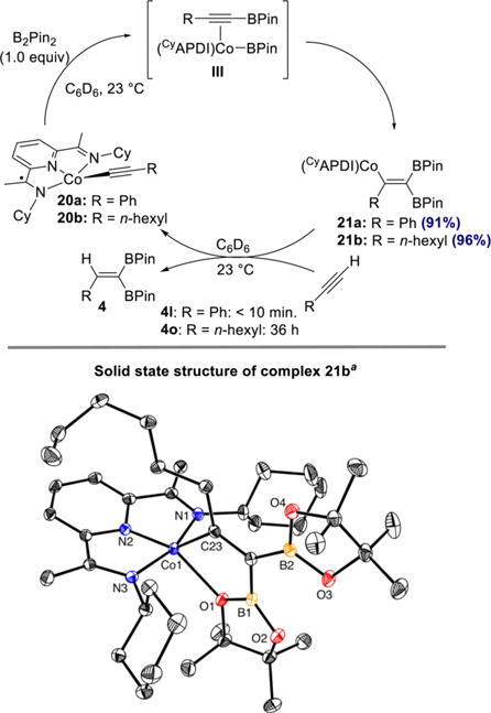 Scheme 9