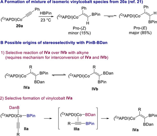 Scheme 11