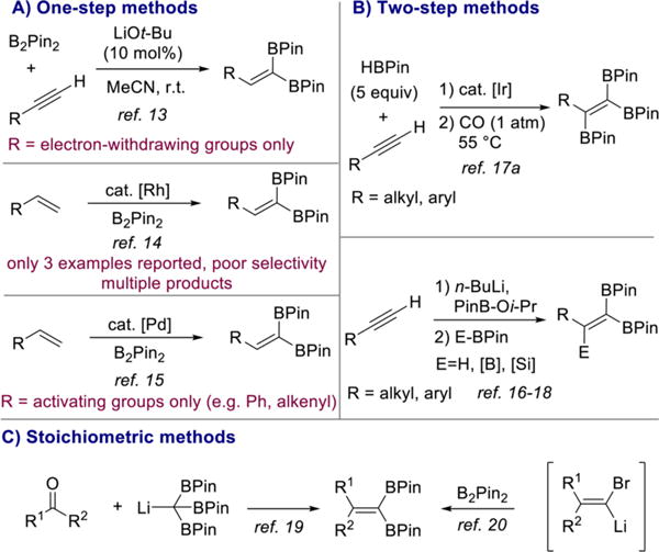 Scheme 2