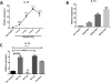Fig 8