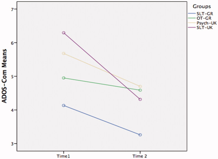 Figure 4.