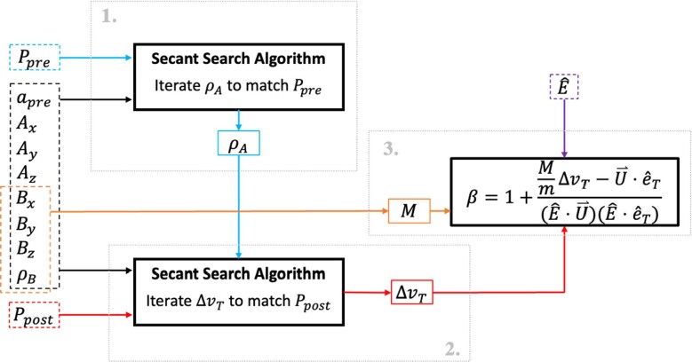 Extended Data Fig. 1