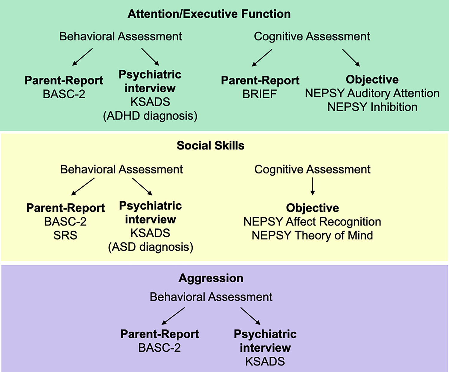 Figure 2: