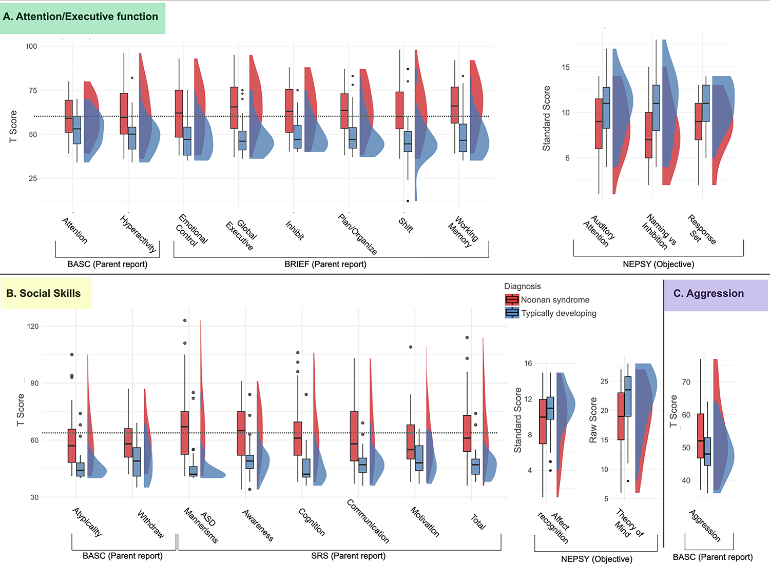 Figure 4: