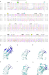 Figure 3