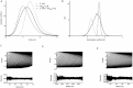 Figure 7