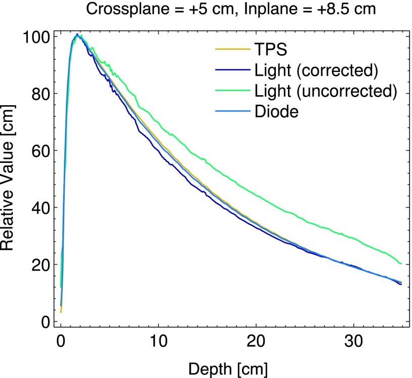 FIG. 9.