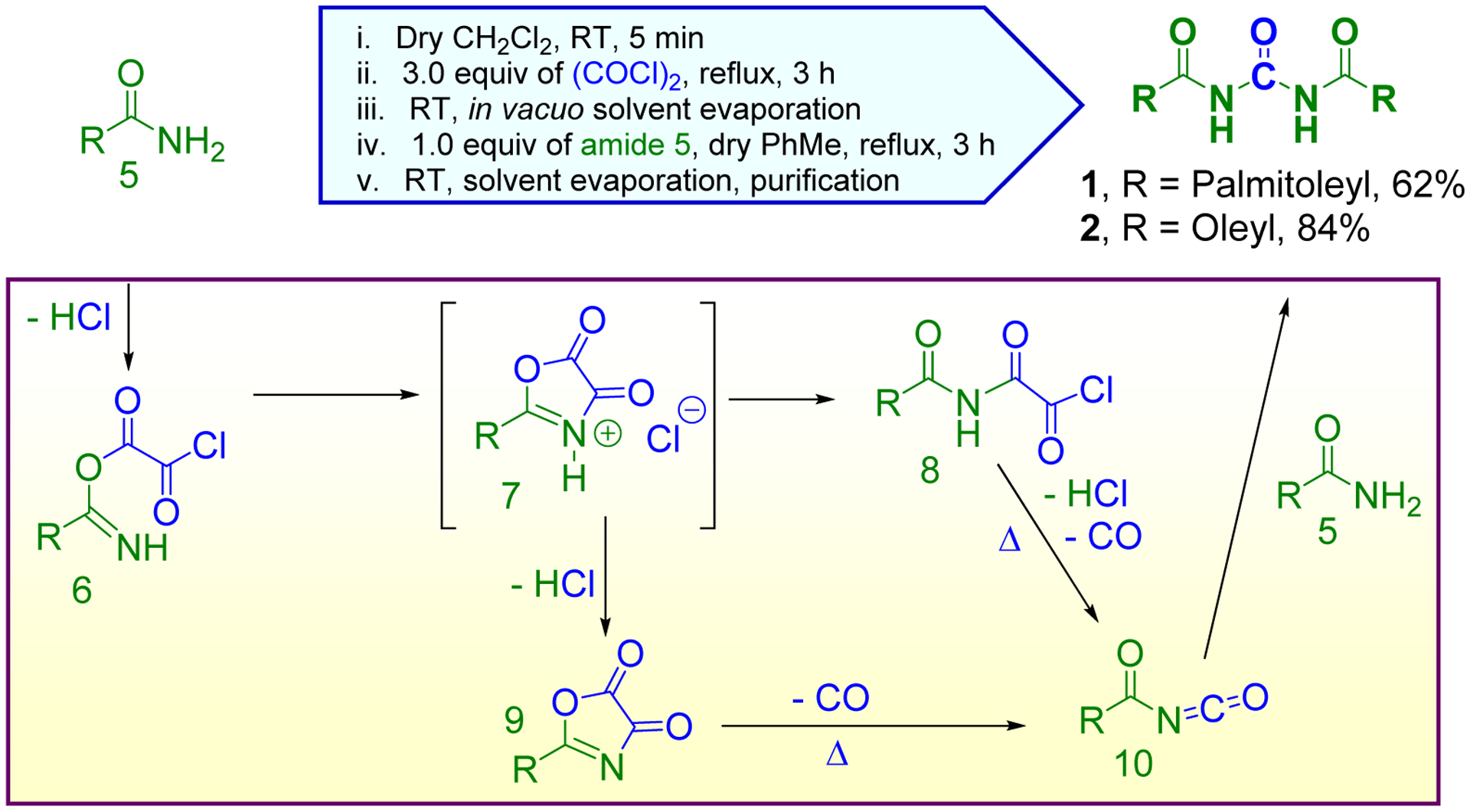 Scheme 1.